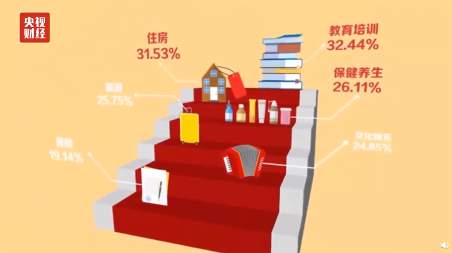 保险值不值得买？央视财经给出一张榜单！