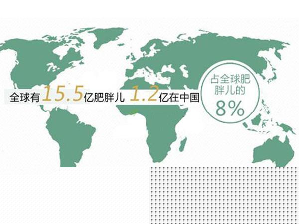 遗传与肥胖