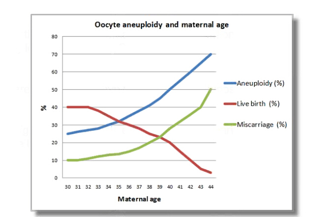 PGD/PGS是什么,各有什么作用