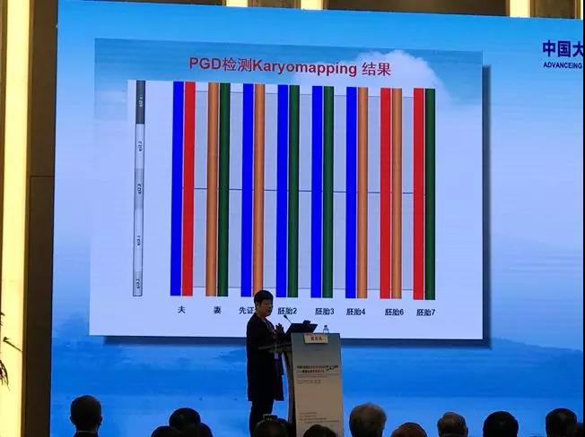 Karyomapping核型定位技术