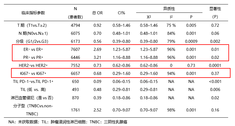 PD-1/PD-L1通路在乳腺癌治疗中的作用