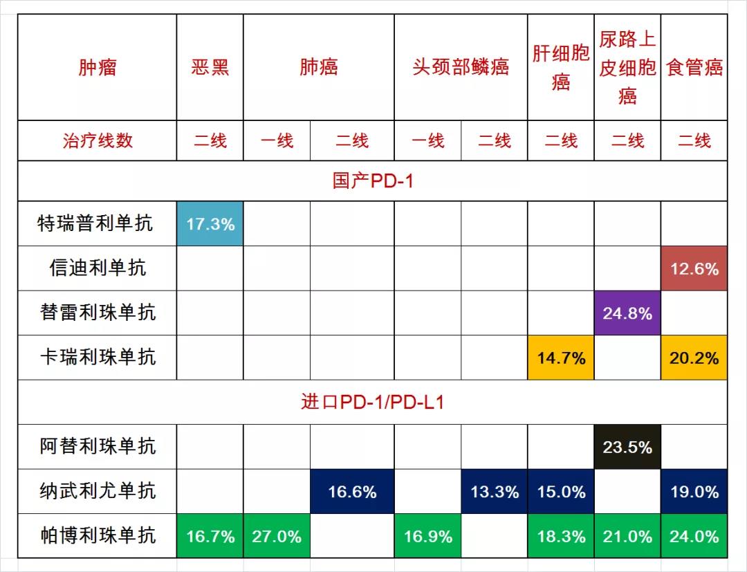 食管癌治疗的药物经济学