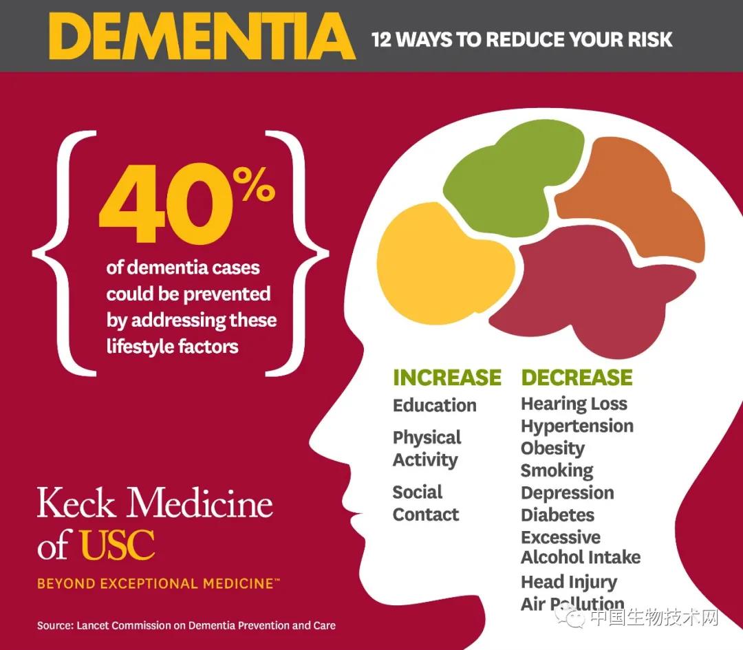 痴呆症的9个风险因素