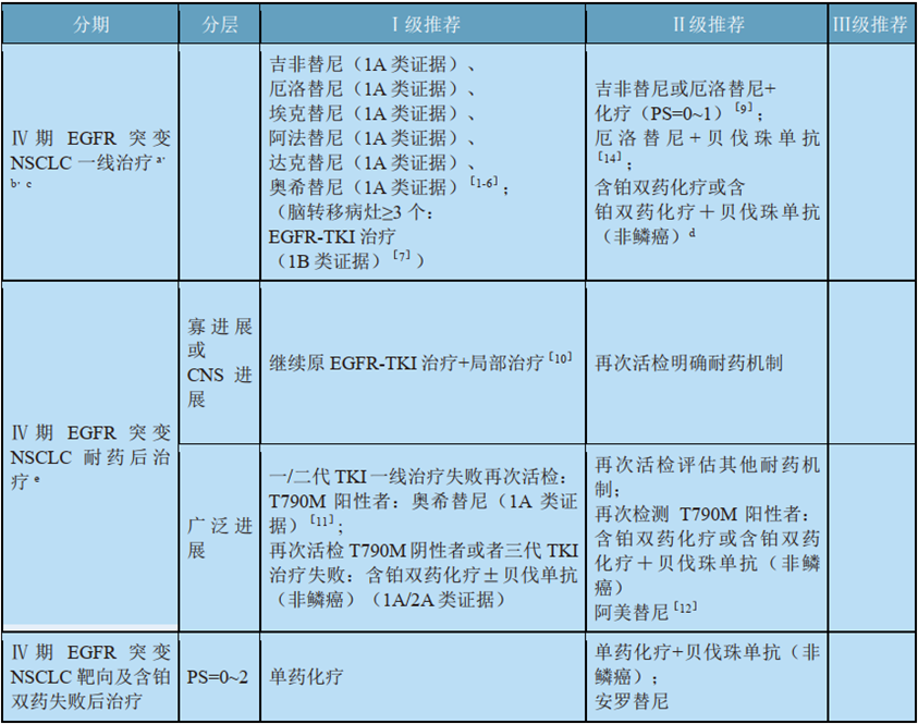 非小细胞肺癌靶向治疗最新进展大盘点来啦