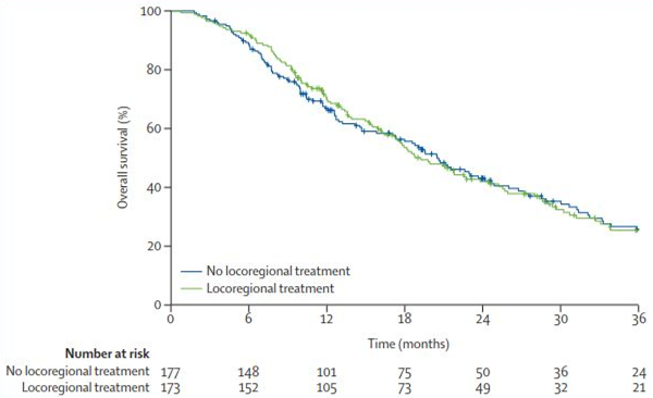 全身转移的晚期肿瘤，手术还有好处么？