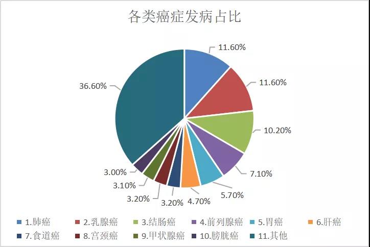2020.8.1世界肺癌日——关注肺癌难治脑转移