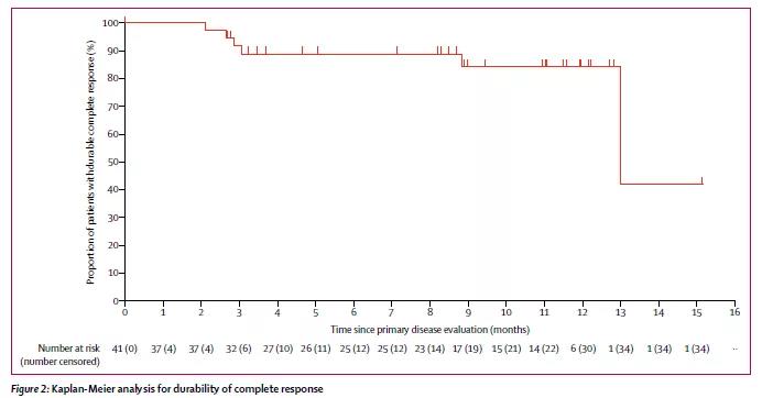 丝裂霉素凝胶UGN-101治疗低级别上尿路上皮癌，一种保留肾脏的治疗选择