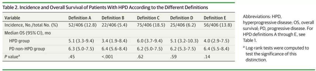如何更好地定义NSCLC免疫治疗中的超进展