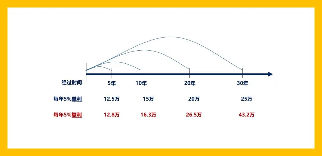 这个财富风口，请务必不要错过！