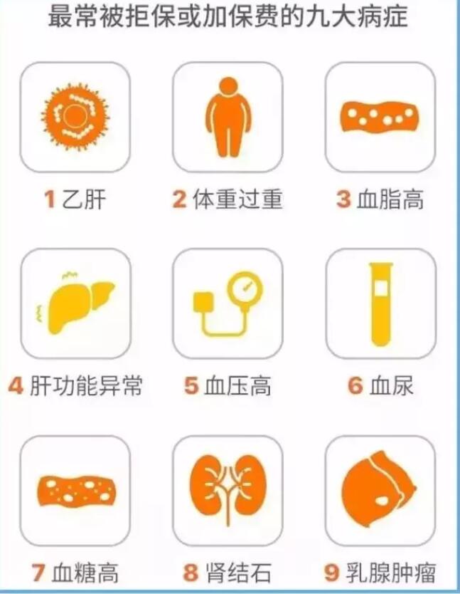 2020年医院将和保险公司全面联网，没买保险之前，每一次看病都将成为加费或拒保的理由！