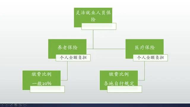 农村户口和城市户口对参加职工养老保险有影响吗？