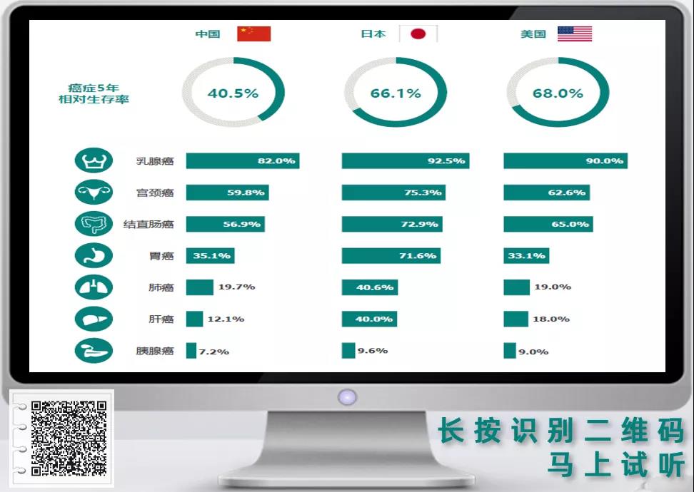 有效面谈，重疾险销售中的四个小技巧！跟着高手做保险~