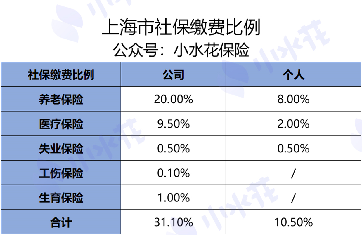 社保交15年和25年 差别居然这么大