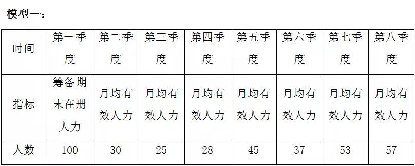 卢海林：专业经营是保险业转型的基础
