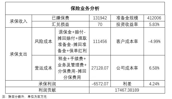 泰康人寿2019年业绩分析：高速增长的优质寿险企业