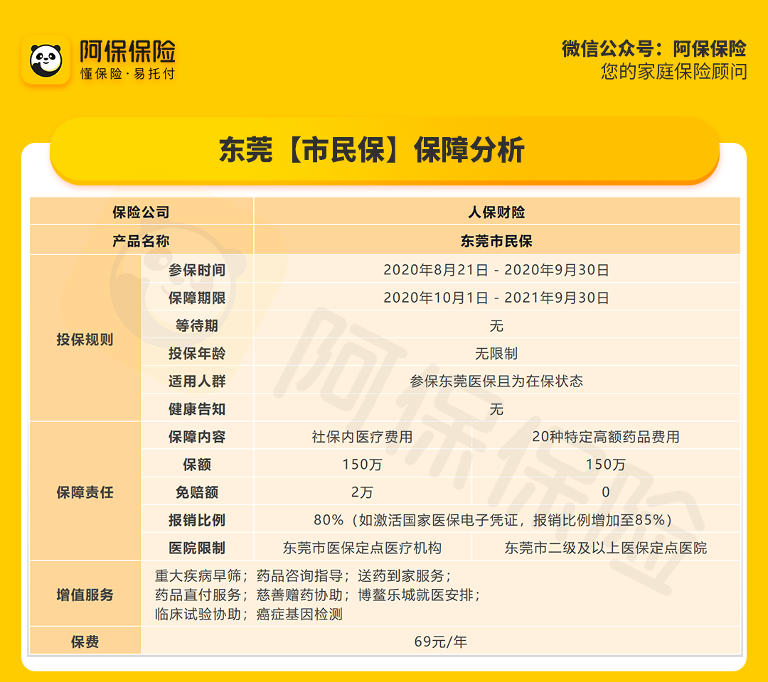 69元保300万  这份超低价惠民保险，政府买单