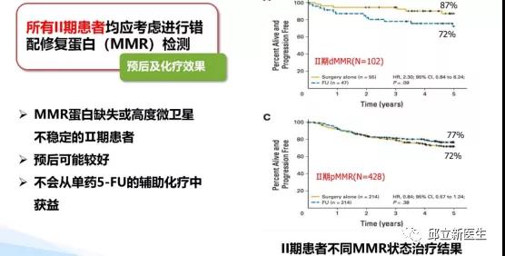 一文读透结直肠癌PD1免疫治疗神预测指标-微卫星不稳定（MSI）！