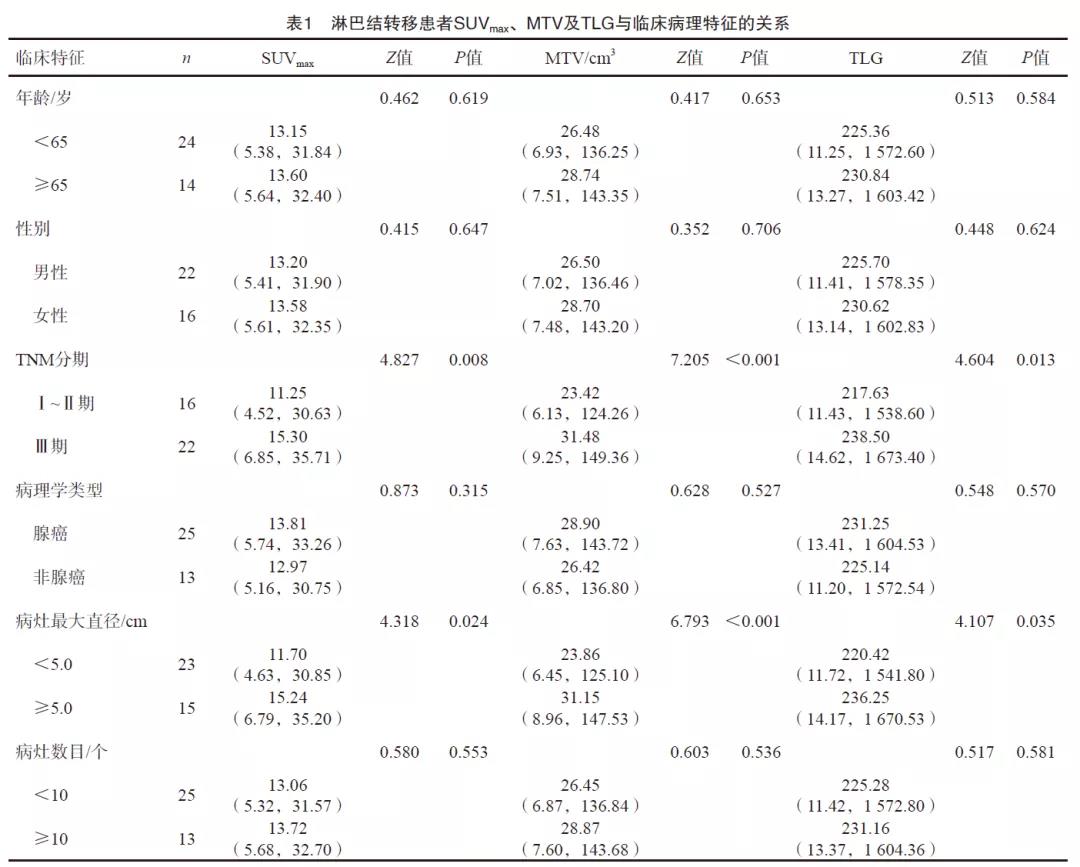 18F-FDG PET/CT代谢参数预测非小细胞肺癌淋巴结转移的价值