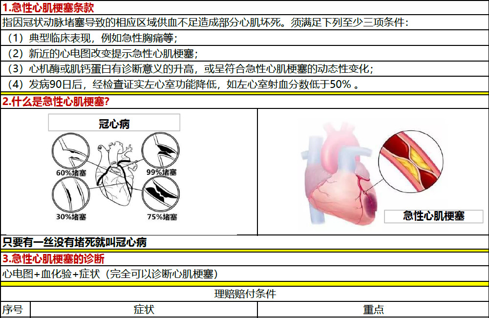 重疾险销售的55节课  健康险销售高手必修课