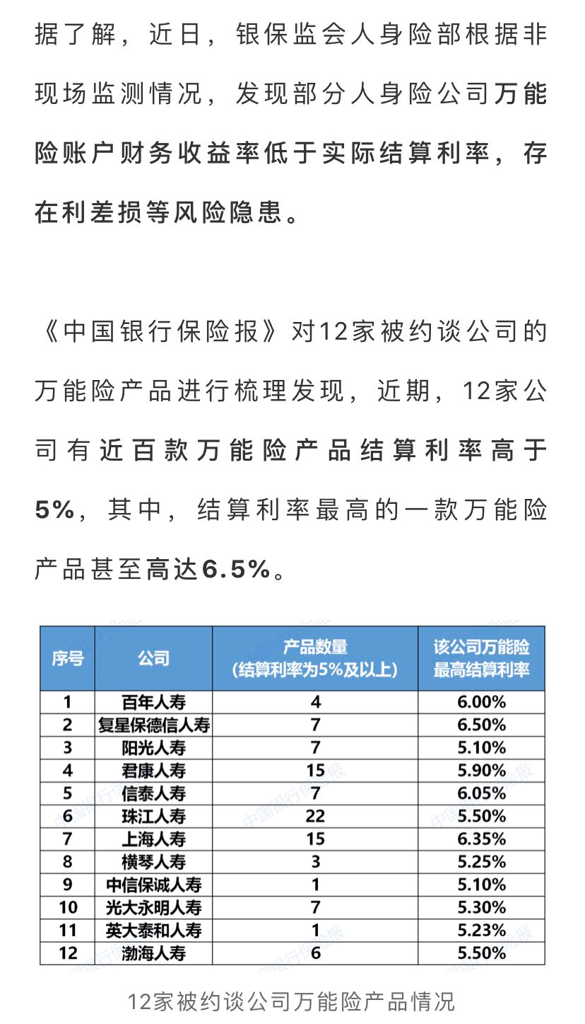 分红演示/万能结算利率双调整，年金险还香吗？