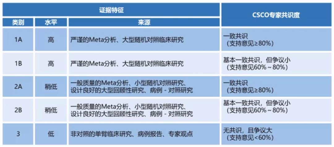 国际水准与中国特色兼备，首部《CSCO前列腺癌诊疗指南》重磅发布！