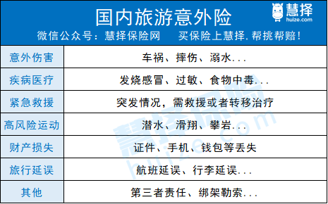 国庆要不要出去浪？10块钱搞定旅游意外险