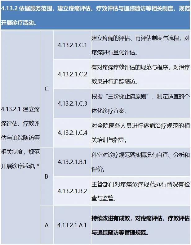 癌痛患者到底如何随访管理？这家示范病房用8年经验告诉你