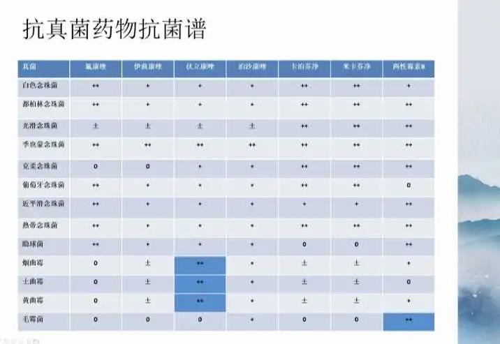 真菌感染不用慌！恶性血液病的抗真菌疗法“拍了拍”你