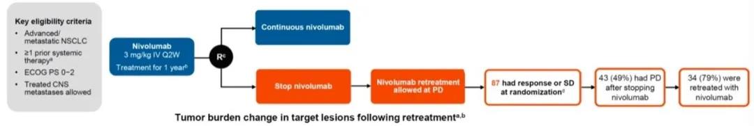 CheckMate153研究：免疫治疗待到何时？