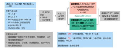 EGFRm早期NSCLC患者辅助靶向治疗迎来新曙光