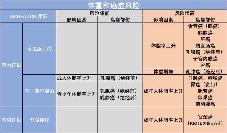 35%-50%的肿瘤发生和死亡都是因为这件事，很多患者太可惜了！