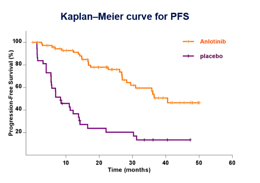 唐平章教授&依荷芭丽·迟教授：安罗替尼问鼎RAIR-DTC，或将成为新的标准治疗