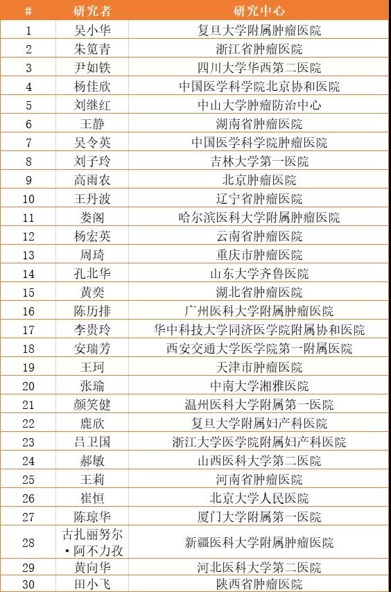 ESMO重磅预告：尼拉帕利中国首个Ⅲ期研究NORA，入选完整口头报告！