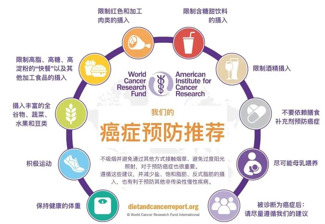 当心！家里有人得肺癌，你的肺癌风险猛增！