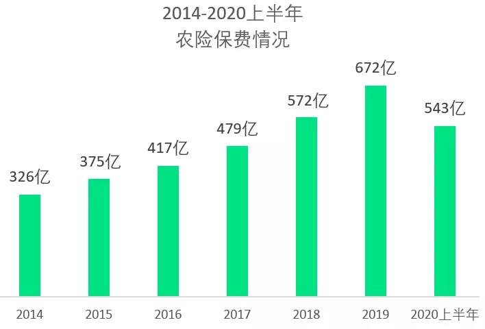 29家公司疯狂抢滩农险市场，专业农险公司有机会吗