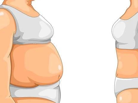 体重管理对乳腺癌患者有益