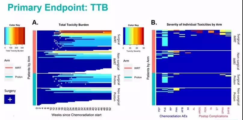 赶走食管癌患者的阴霾？质子治疗再添实锤！将副作用降到最低！