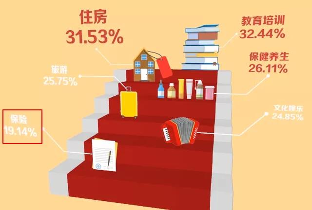 1000块配齐全套保险! 年轻人都可以这样买...