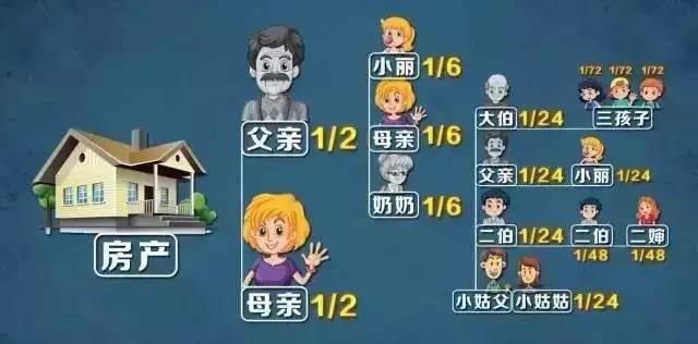 独生子女将无法继承父母房产？99%的人都不知道！