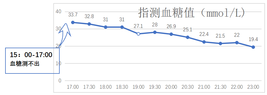 胃癌晚期肠梗阻患者肿瘤营养代谢内科护理