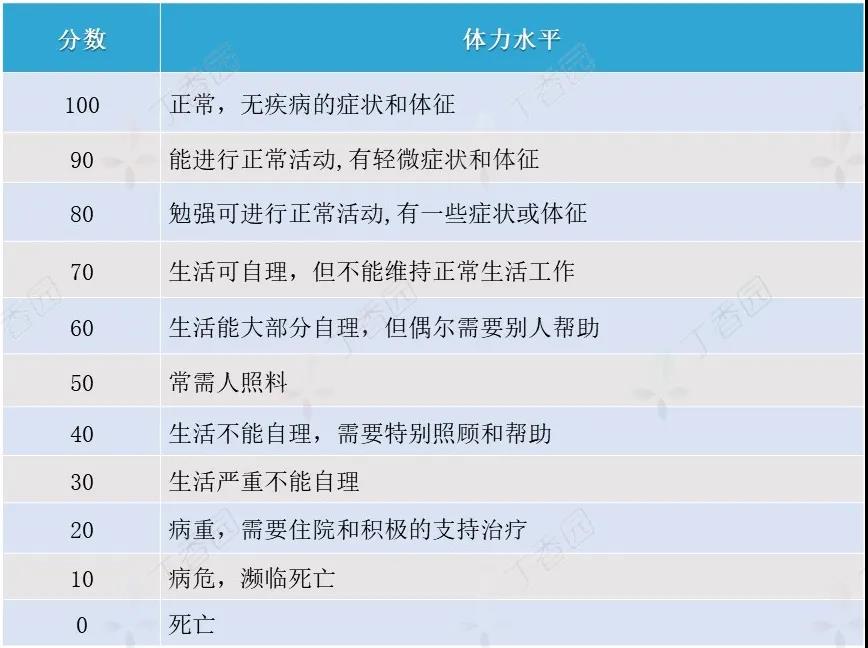 Ⅳ 期肿瘤患者，化疗到底做不做？这篇讲全了
