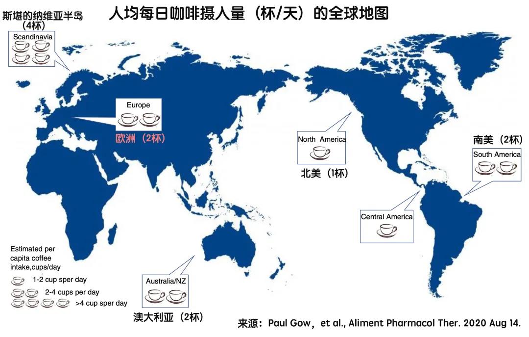 喝咖啡防癌？这次是真的！