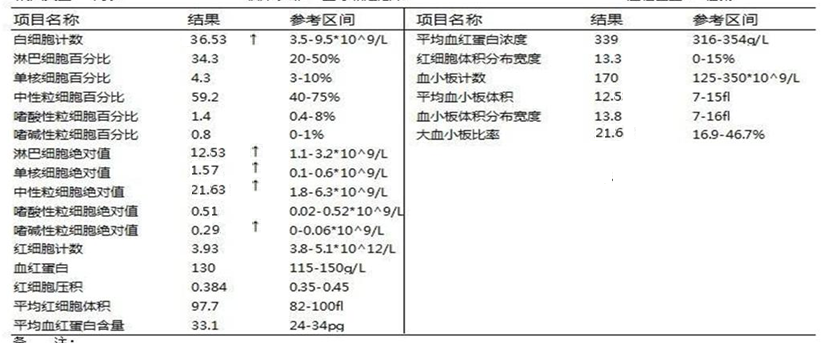 血钾 6.93 mmol/L，紧急降钾治疗你就错啦！
