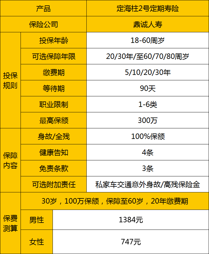 定海柱2号定期寿险 |这个价格，无敌了