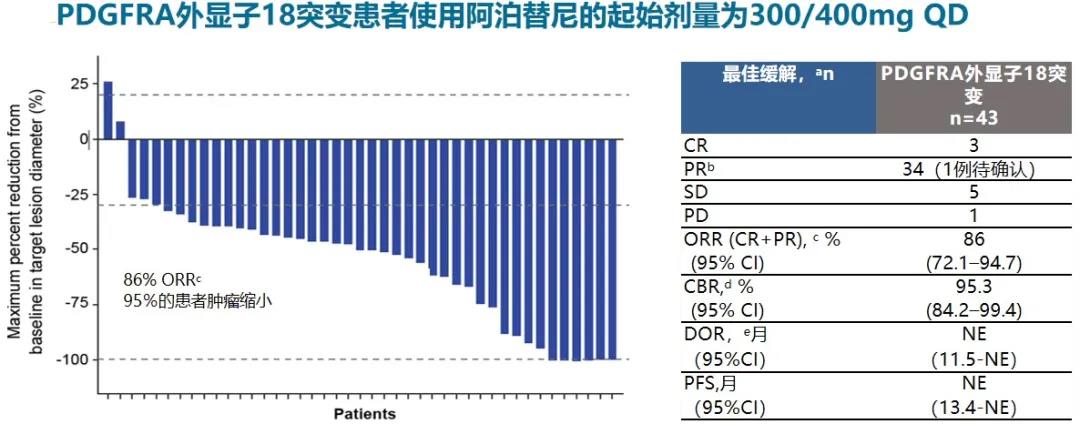 曹晖教授：潜力无限——外科视角下胃肠间质瘤精准治疗