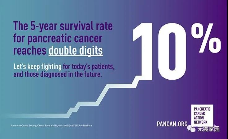 5年生存率仅为10%，“万癌之王”你怕了吗？多种新型疗法合力预防胰腺癌复发