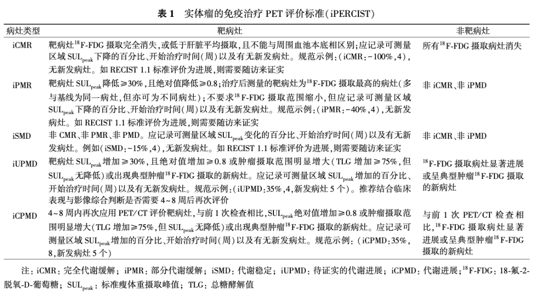 免疫检查点抑制剂治疗恶性肿瘤的PET/CT评价专家共识