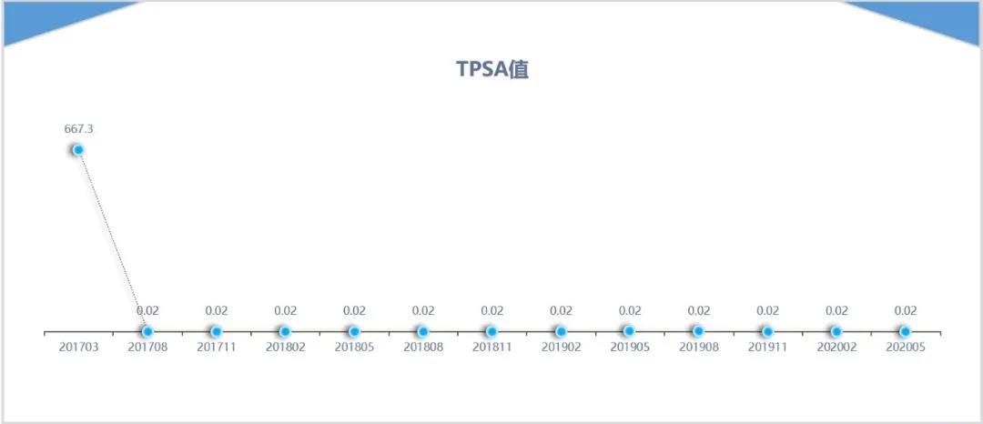mHSPC患者幸运入组TITAN研究  阿帕他胺带来疗效超越