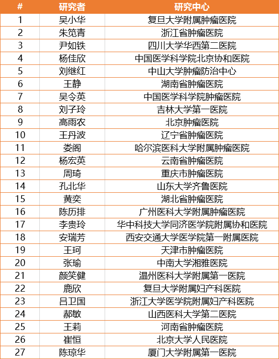 ESMO重磅预告：尼拉帕利中国首个Ⅲ期研究NORA，入选完整口头报告！