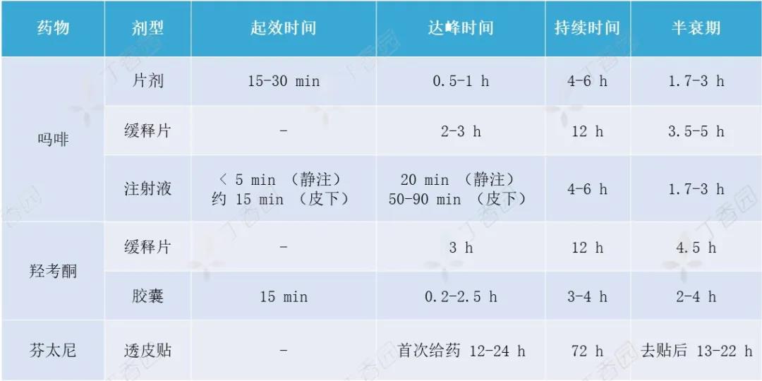 阿片类镇痛药天天用，这 10 大应用要点不可不看！